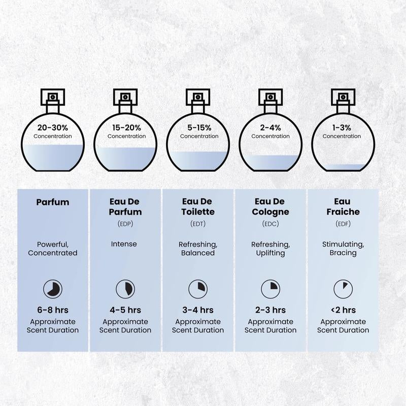 Nyla EDP Perfume – Luxurious Fruity Floral Scent with Long-Lasting Arabian Touch