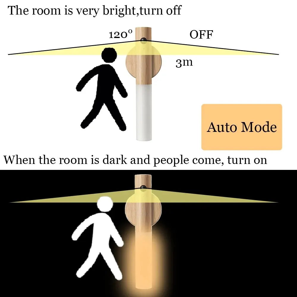 LED Night Light Magnetic Wall Lamp – Smart, Portable Lighting for Bedroom, Kitchen, Cabinet, and Staircase