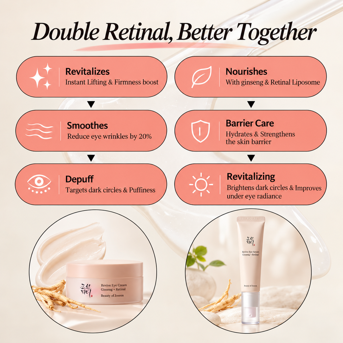 Beauty of Joseon Revive Eye Serum – Ginseng + Retinal, 30ml