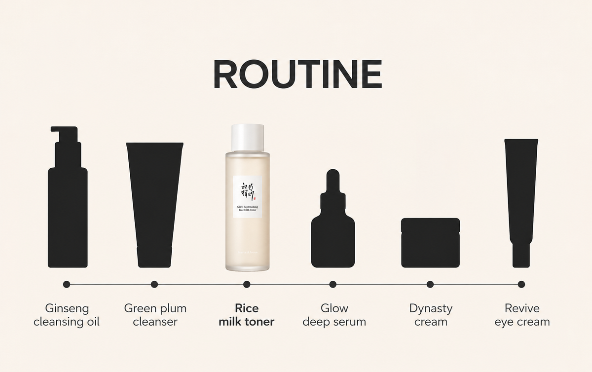 Beauty of Joseon Rice Milk Toner 150ml – Hydrating & Oil-Balancing Facial Toner