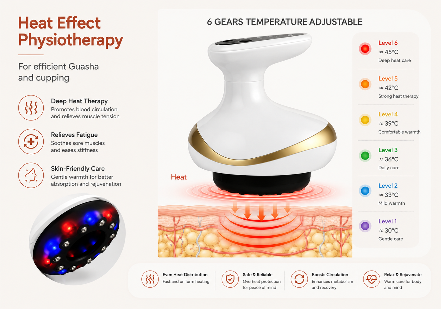 6-in-1 Electric Gua Sha Body Massager – EMS Vacuum Cupping & Heat Therapy Scraping Massage Tool