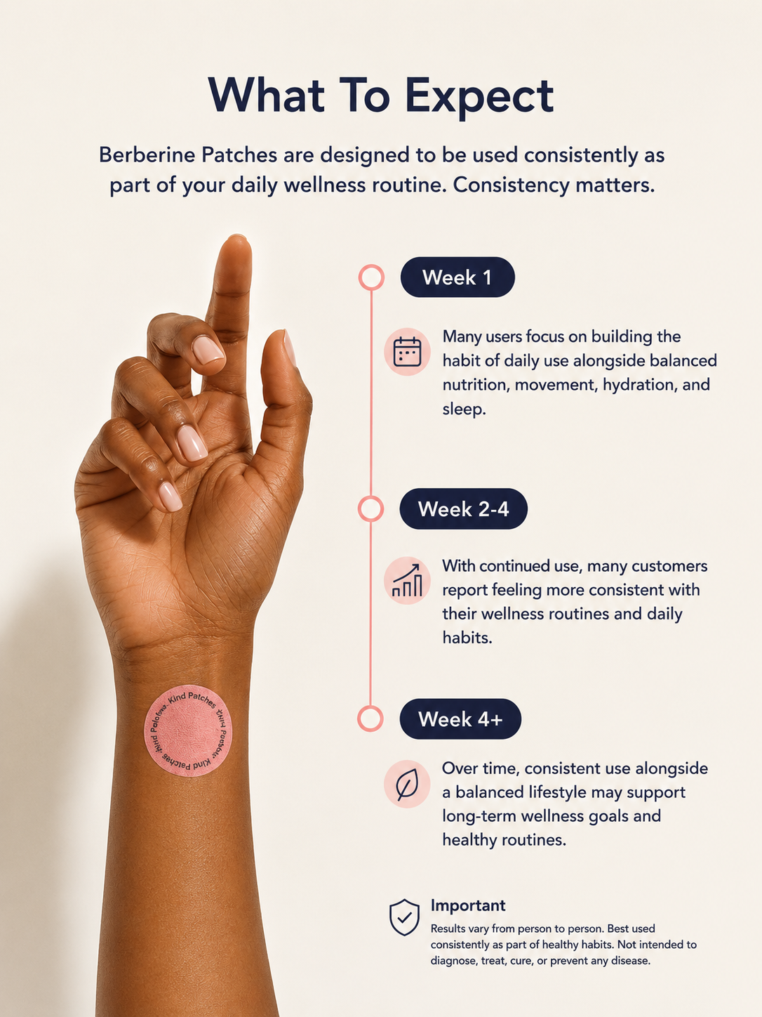 Berberine GLP-1 Wellness Patches – 30 Daily Metabolism Support Patches for Appetite Control & Healthy Lifestyle