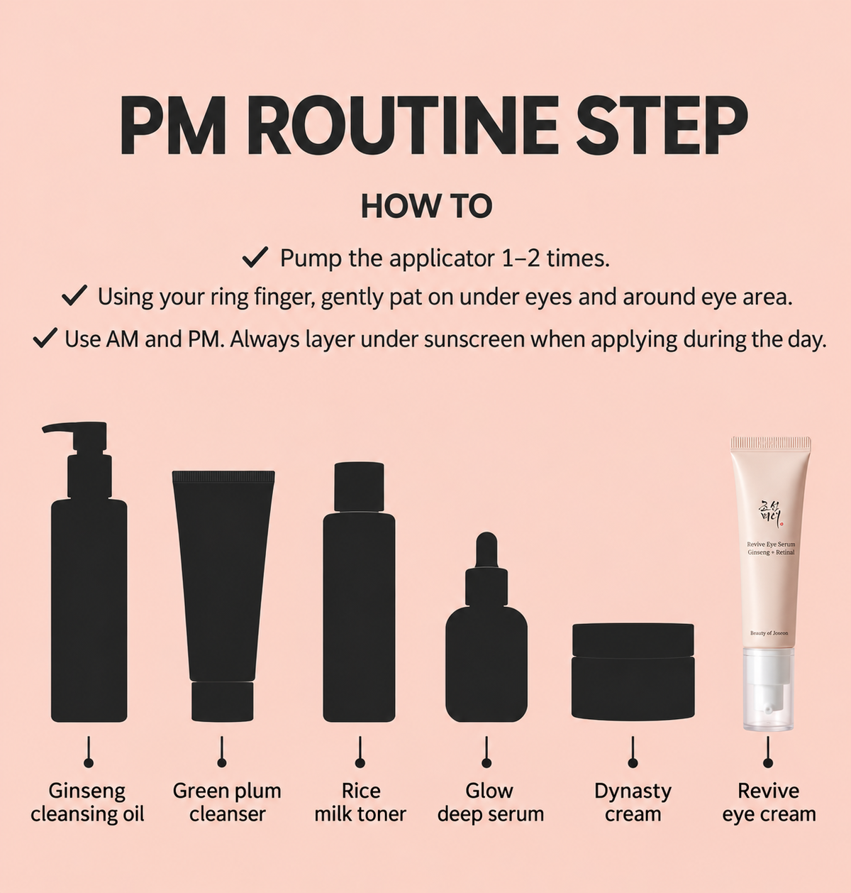 Beauty of Joseon Revive Eye Serum – Ginseng + Retinal, 30ml