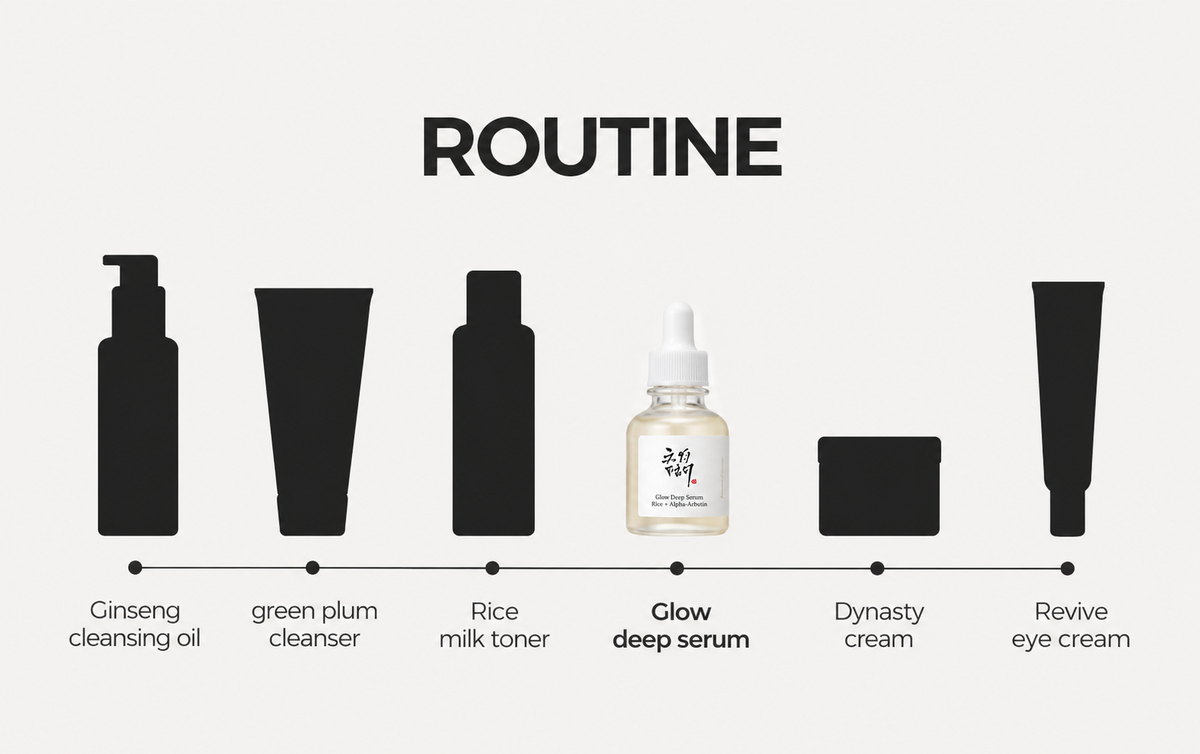 Beauty of Joseon Glow Deep Serum 30ml – Rice + Alpha-Arbutin for Radiant Skin