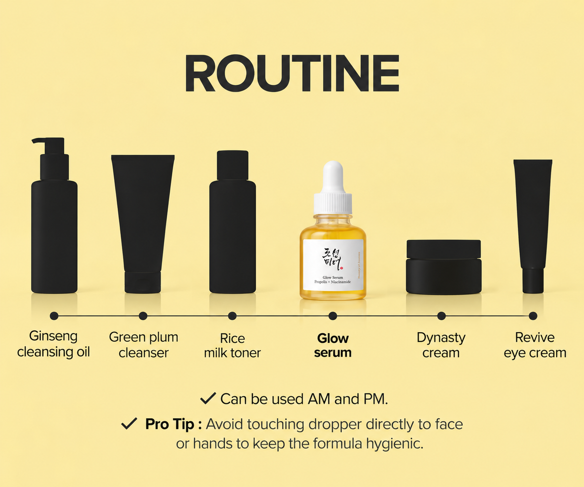 Beauty of Joseon Glow Serum: Propolis + Niacinamide – Hydrating & Radiance Serum, 30ml