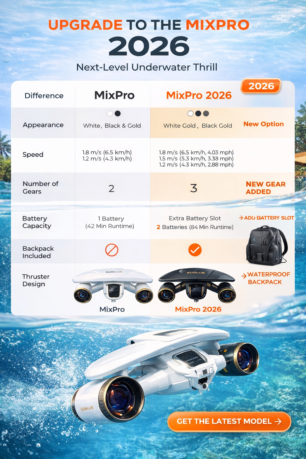 Underwater Scooter High-Speed Electric Dive Propulsion Device – Luxury Summer Water Sports Gear