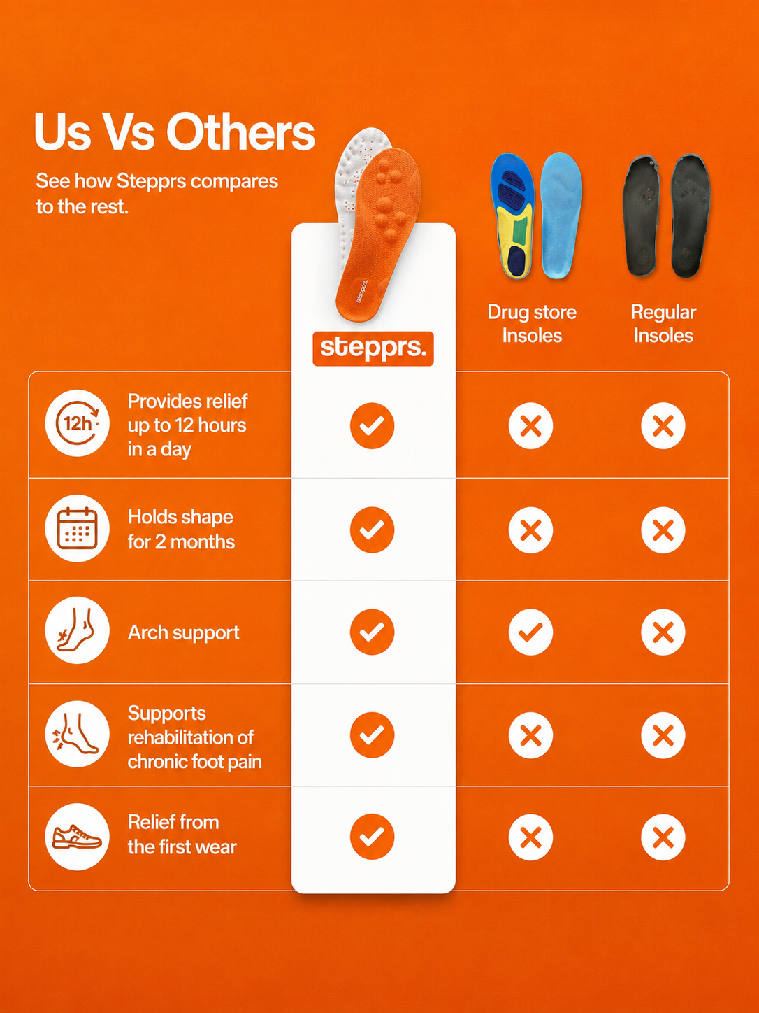 Stepprs™ Acupressure Massage Insoles – Arch Support & Foot Pain Relief Shoe Inserts for Plantar Fasciitis, All-Day Comfort & Shock Absorption