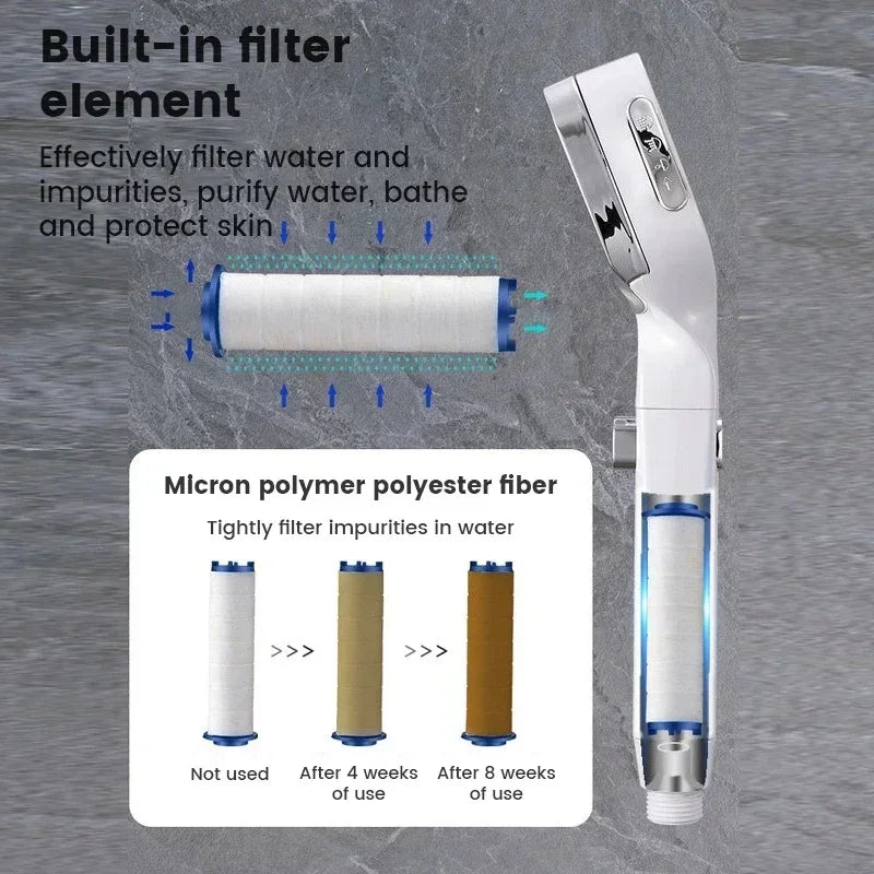 Xiaomi High Pressure Shower Head – 3 Modes Adjustable Filter Shower Head Set for Smart Bathroom - UltraChic