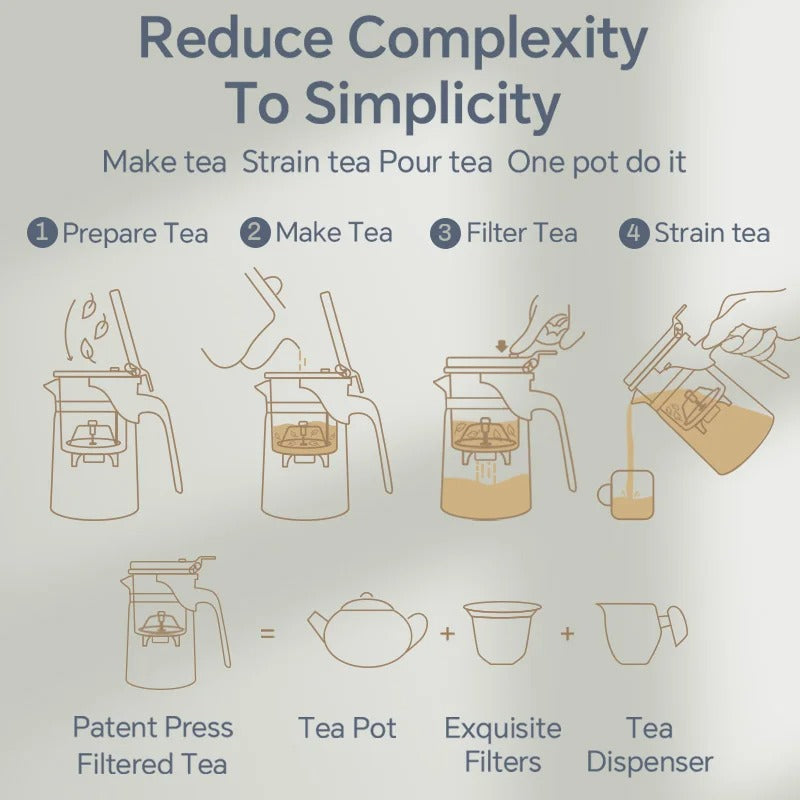 KAMJOVE Heat-Resistant Glass Teapot with Infuser – One-Button Filtering Tea Separation Kettle - UltraChic